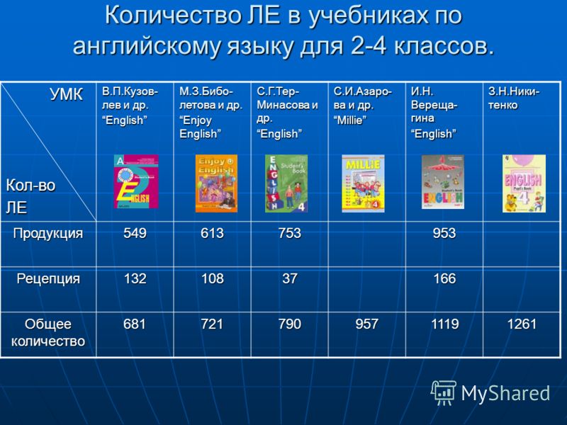 Геометрия 7 класс рабочая программа