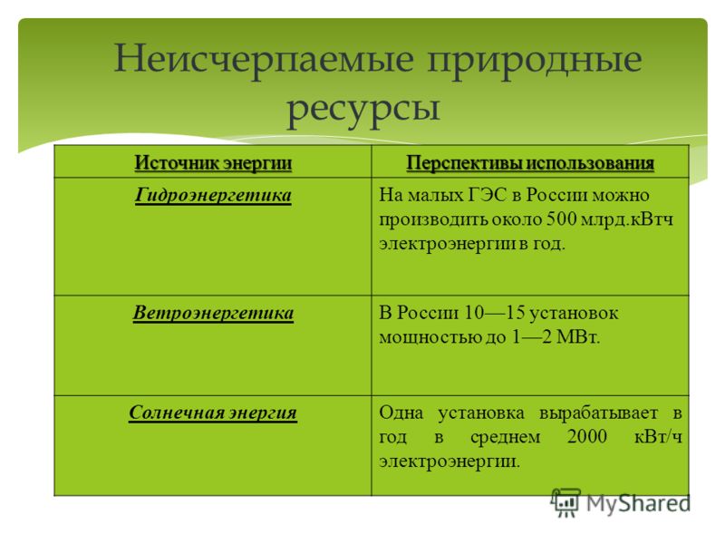 Нефть газ как ресурс Нефть газ как ресурс
