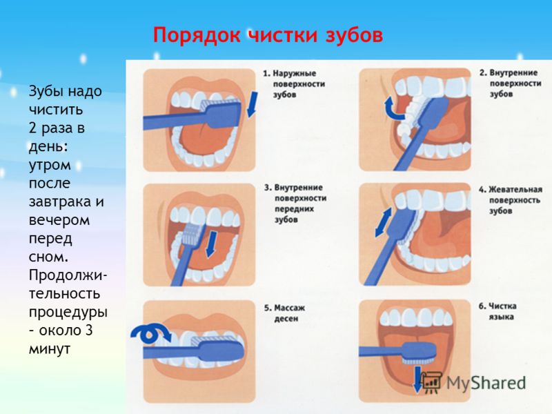 Как чистить зубы пальцами Как чистить зубы пальцами