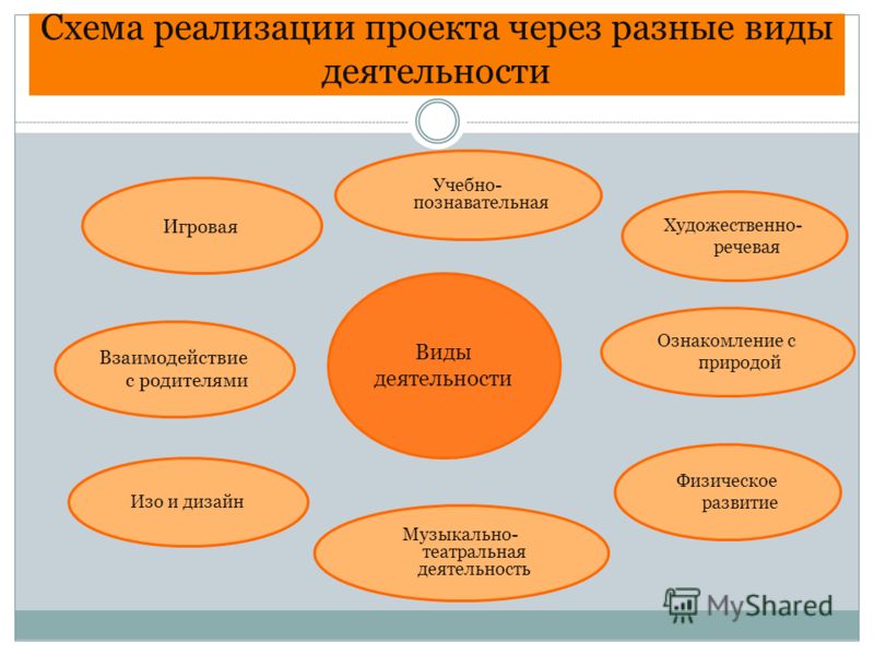 Дизайн определение и виды Дизайн определение и виды