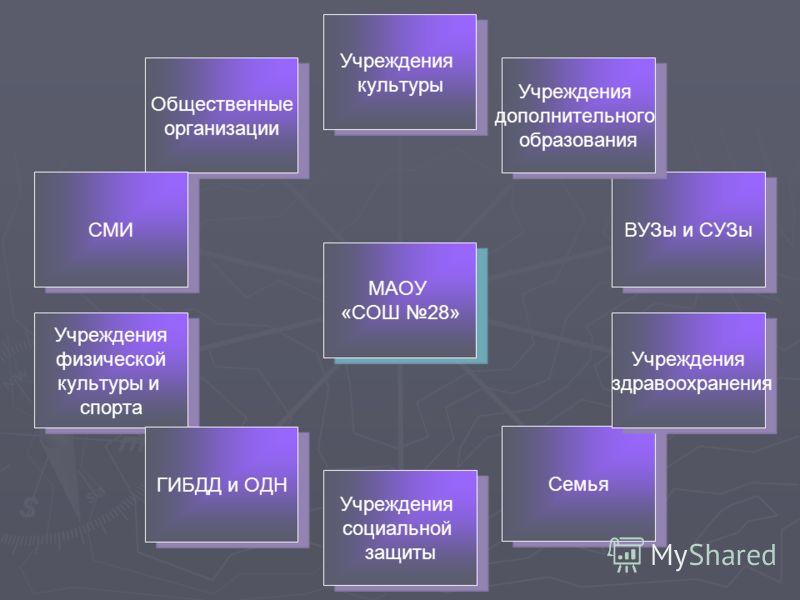 Рабочая программа по математике перспектива 1 класс петерсон