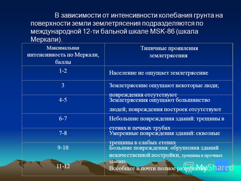нарушение поведения в фазе быстрого сна нарушение поведения в фазе быстрого сна