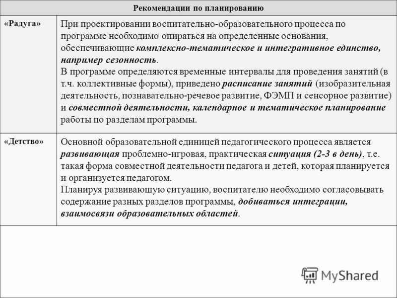 Рабочая программа по математике 4 класс умк планета знаний
