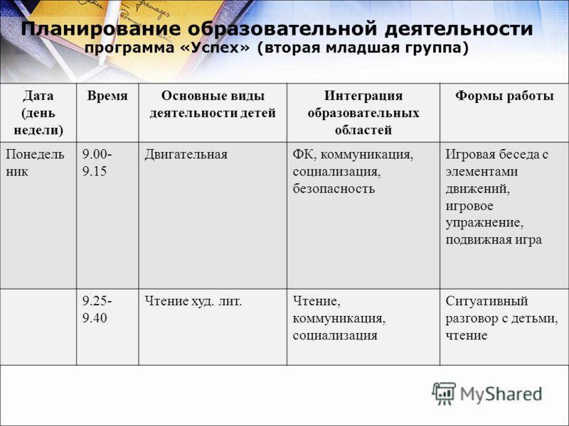 Рабочая программа по физитческой культуре 3 класс егоров пересадина