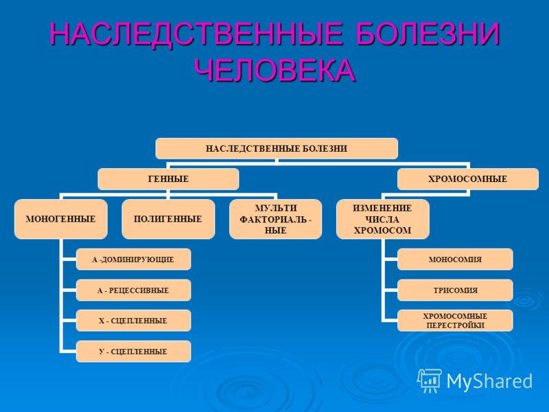 Болит шея плечо и немеют пальцы руки