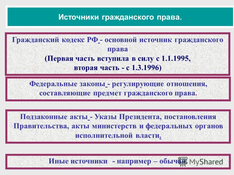1 ЧАСТЬ ГРАЖДАНСКОГО КОДЕКСА РФ 1 часть гражданского кодекса рф: