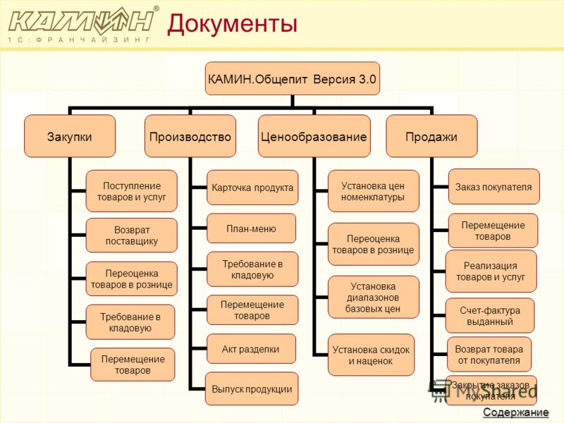Заказ путевки в миргород