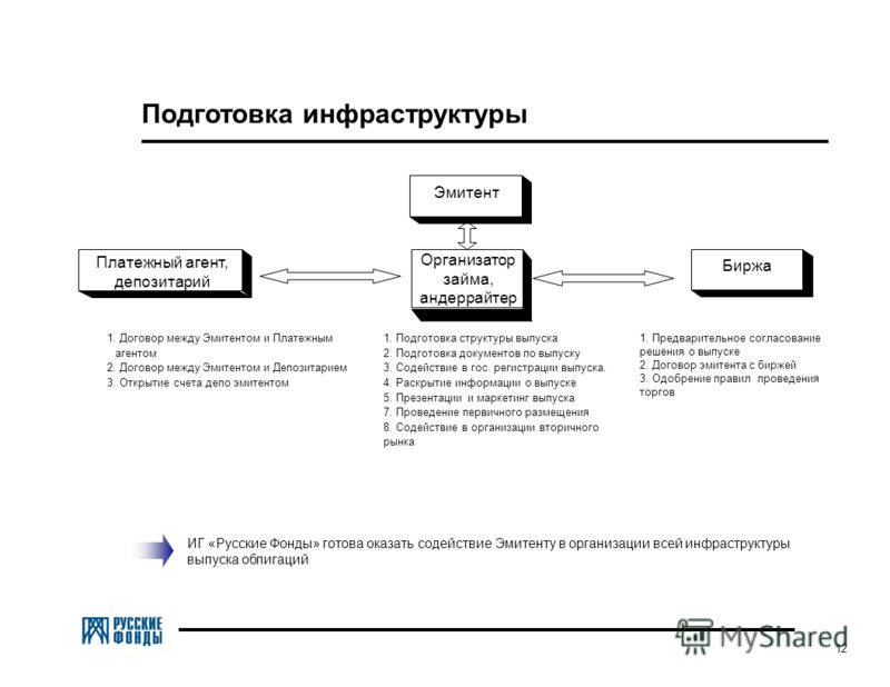 займа краткосрочного договор