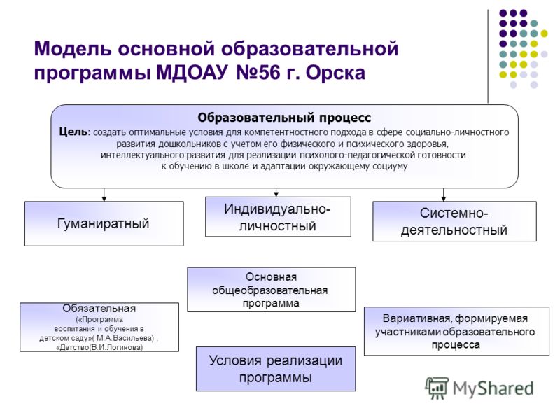 Твердые тела физика 10 класс