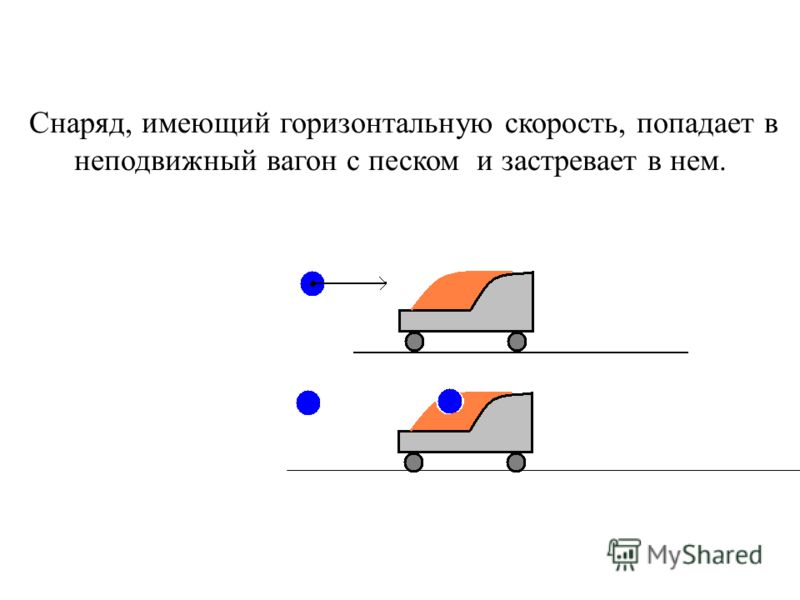 Презентации босова информатика 5 класс