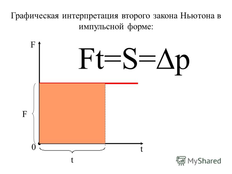 Жижченко алгебра 10 класс