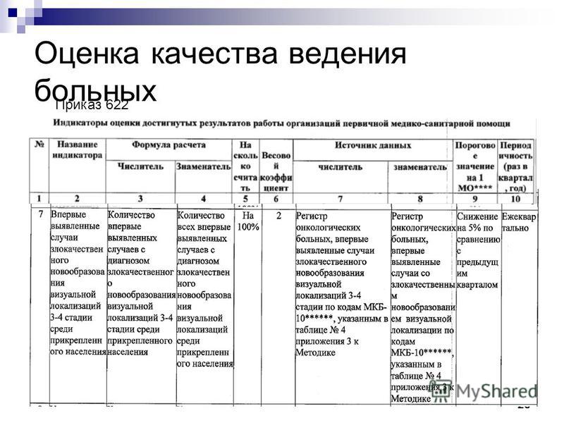 скачать приказ 907 мз рк
