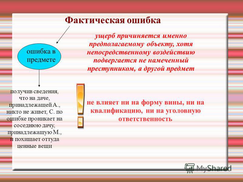Фактическая ошибка в Уголовном праве Виктория Чернобривцева Дзен