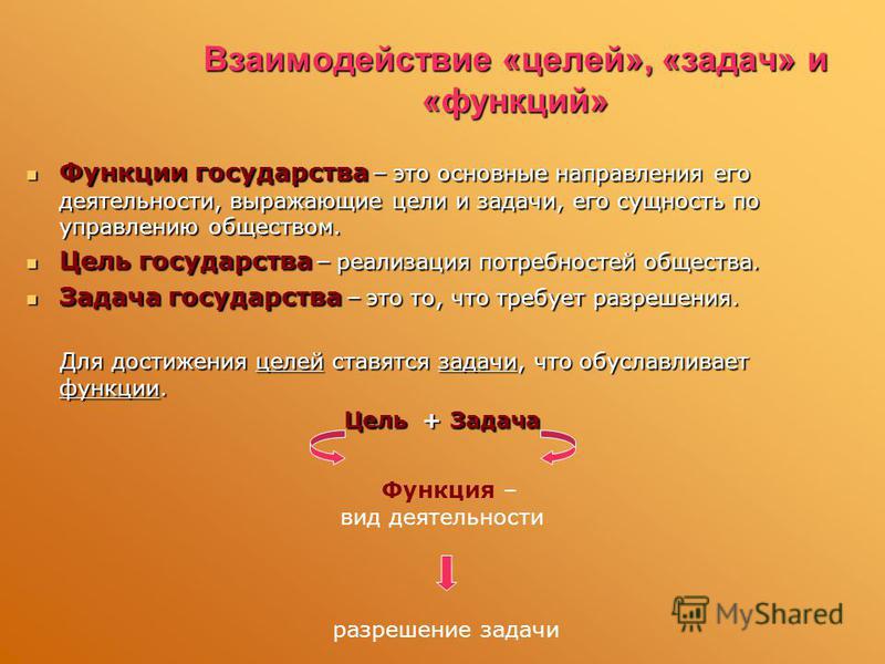 Курсовая работа по теме Понятие, классификация и содержание основных функций государства 