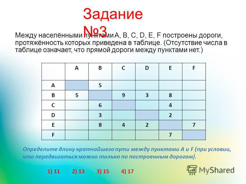 Данный км отсутствует в таблице Между населенными пунктами A, B, C, D, E, F построены дороги, протяженность кото