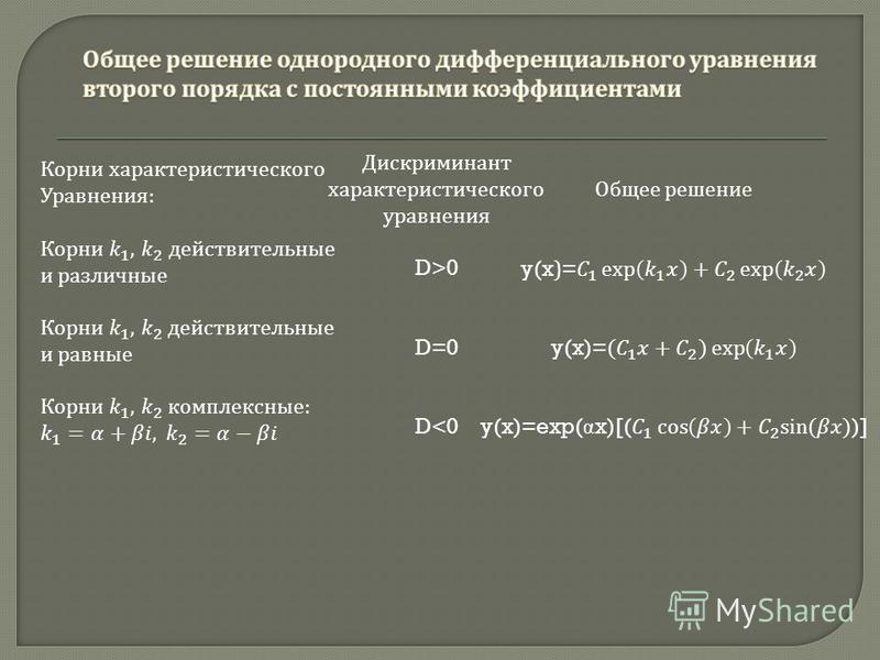 Пожалуйста, решите систему диф. уравнения - Знания.org