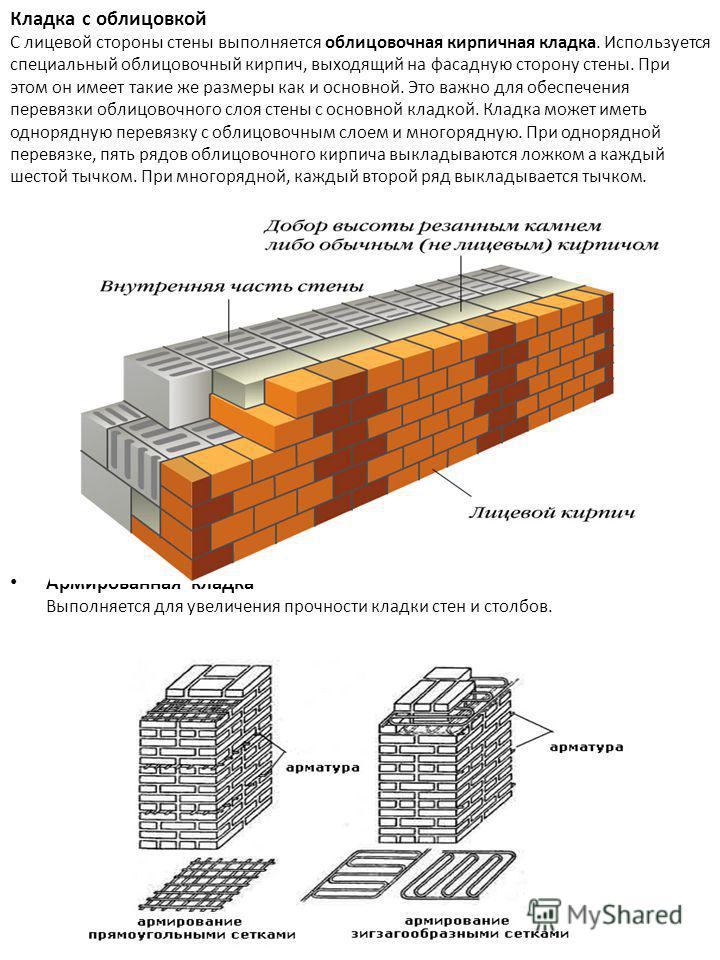 Курсовая работа: Технология строительства здания с использованием кирпичной кладки