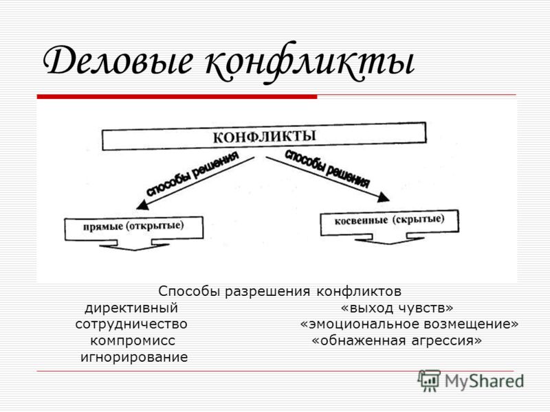 Презентация На Тему Этика Делового Общения Скачать Презентация На Тему Этика Делового Общения Скачать