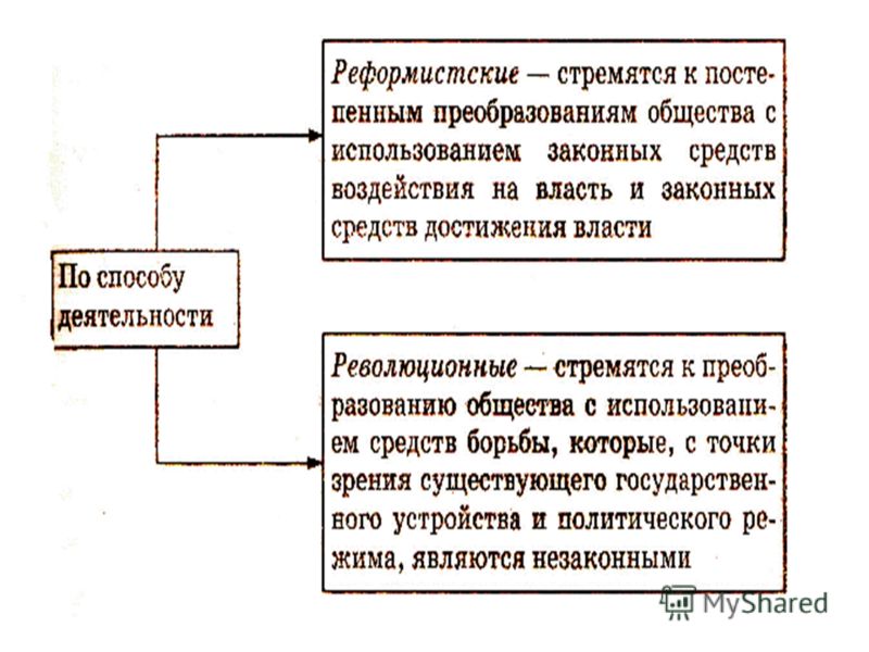 Рабочая программа по музыке 2 класс алеев фгос