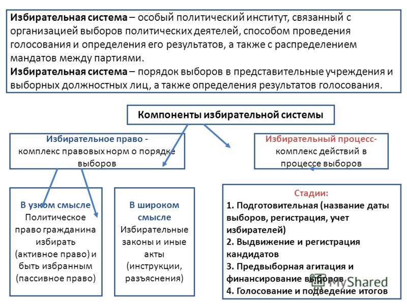 Институт связанный с английским Институт связанный с английским