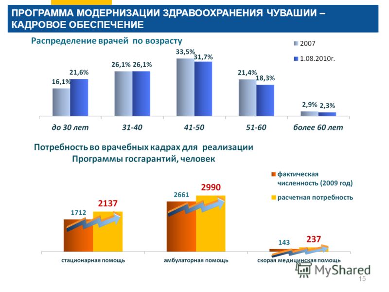 Боткинская больница отделение гинекологии телефон