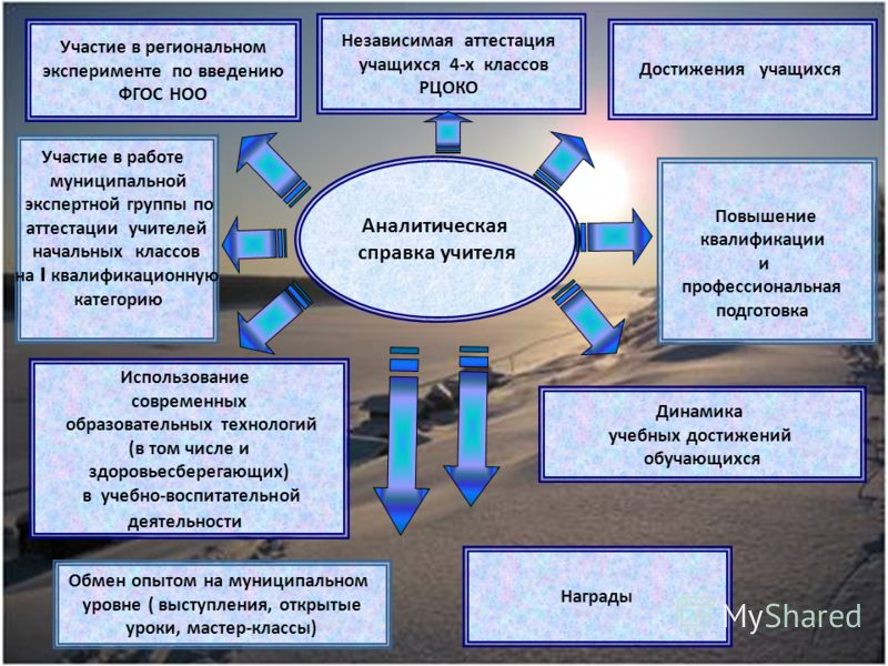 презентация портфолио учителя для выступления