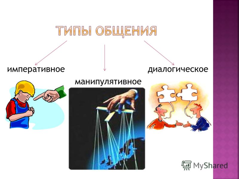 императивное диалогическое манипулятивное