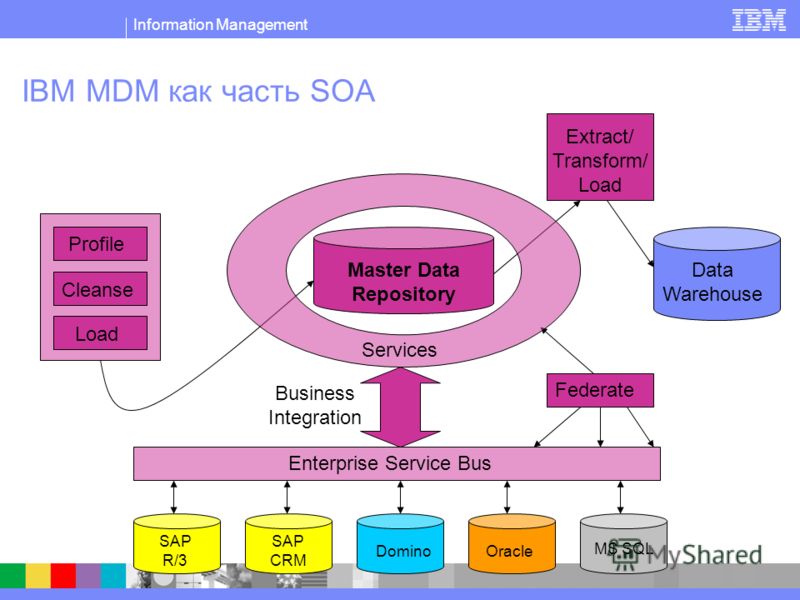 book Unternehmensführung: Modelle — Strategien