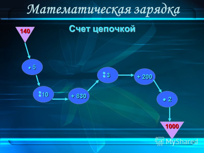 Портфолио выпускника и педагога в доу