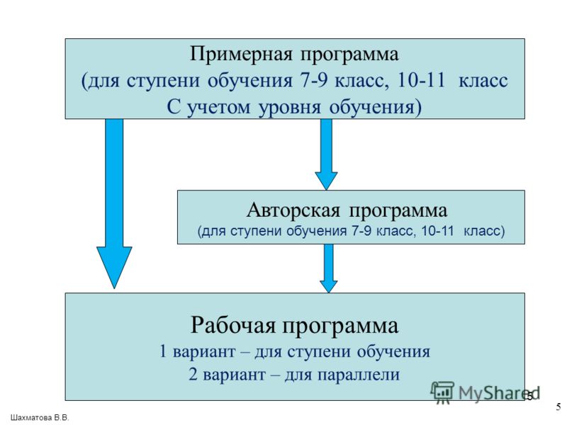 Рабочая программа по технологии лутцева 1 2 класс