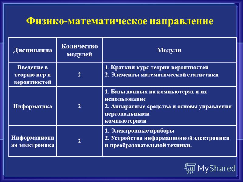 Основы Преобразовательной Техники Основы Преобразовательной Техники