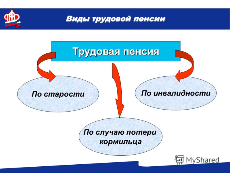 трудовая пенсия по случаю потери кормильца презентация