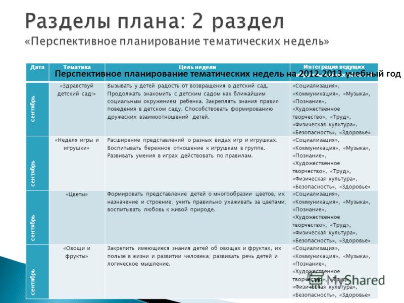 Программа для школ искусств дополнительного образования