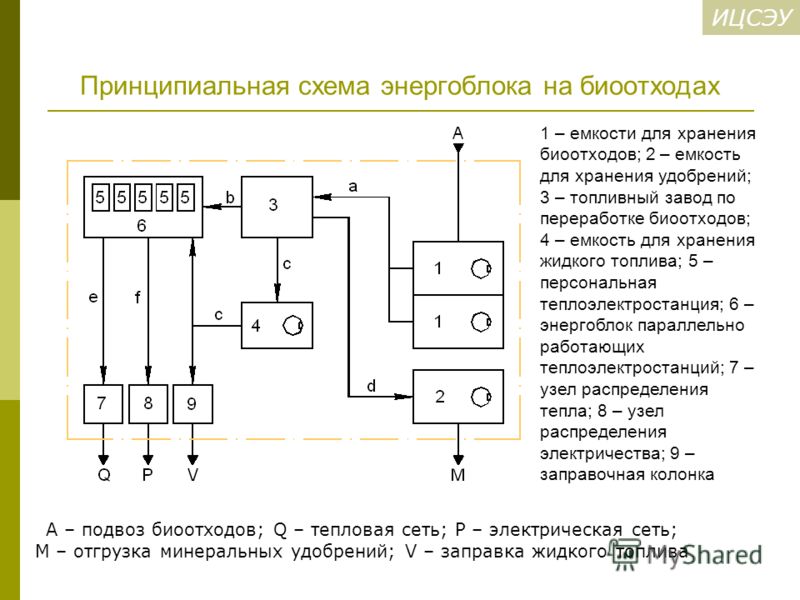 Принципиальная тепловая схема энергоблока фото 149
