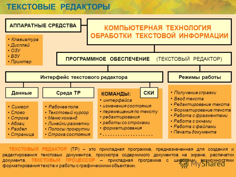 редактирование текста работа на дому редактирование текста работа на дому
