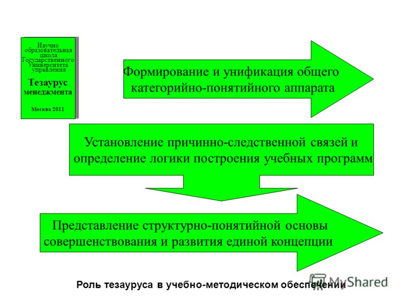 Поздравления тете с Днем Рождения Поздравления с Днем рождения жене Праздничный Портал