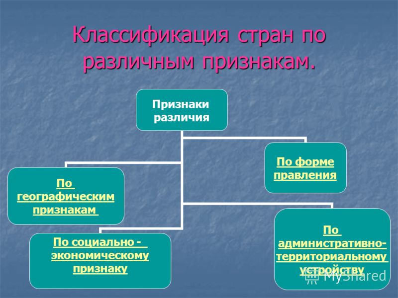 Школьные учебники скачать 10 класс