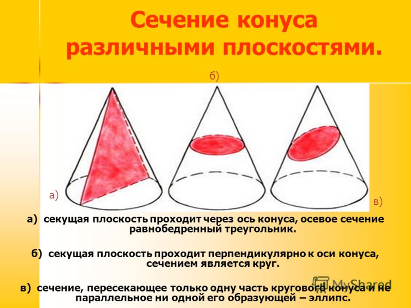 Сечение конуса различными плоскостями. а) секущая плоскость проходит через ось конуса, осевое сечение равнобедренный треугольник. б) секущая плоскость