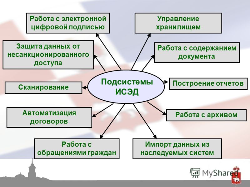 Инструкция По Делопроизводству Презентация Инструкция По Делопроизводству Презентация