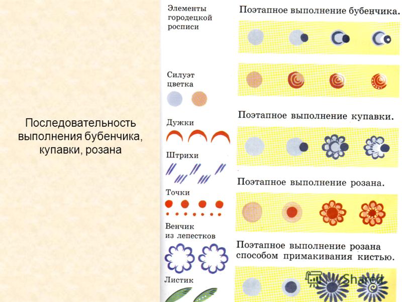 Что это городецкая роспись Что это городецкая роспись