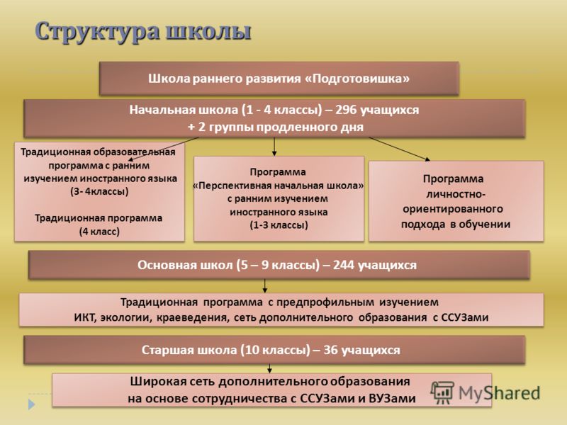 Умк гармония 3классфгос рабочие программы: Все релизы 2014 года Решебник по информатике 6 класс