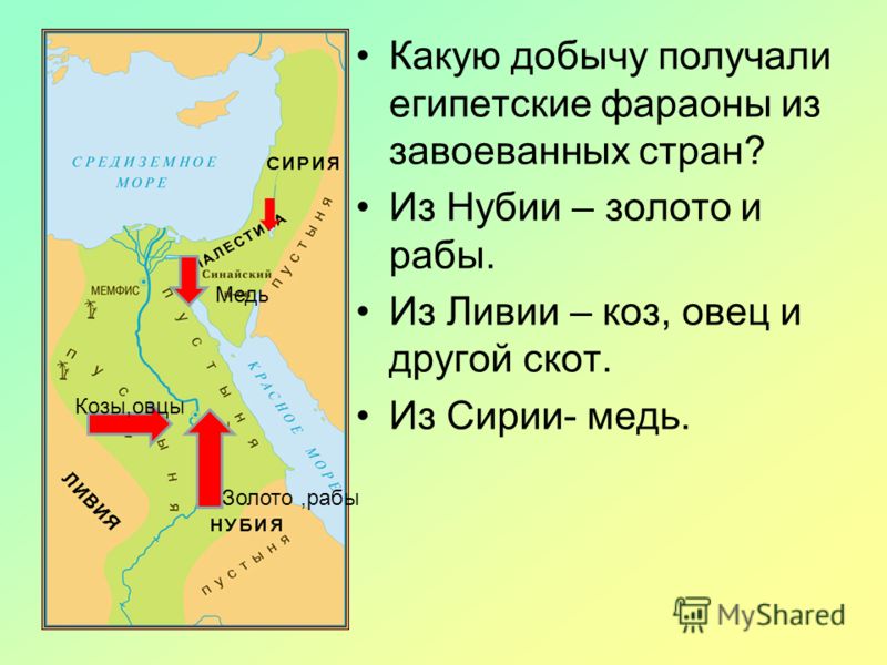Военные Походы Фараонов 5 Класс Презентация Военные Походы Фараонов 5 Класс Презентация