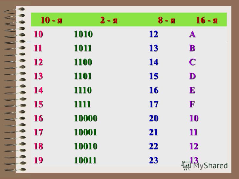 10 - я 2 - я 8 - я 16 - я 10101012A 11101113B 12110014C 13110115D 14111016E 15111117F 16100002010 17100012111 18100102212 19100112313