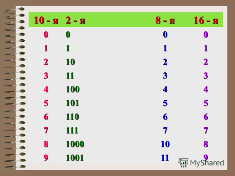10 - я 2 - я 8 - я 16 - я 0000 1111 21022 31133 410044 510155 611066 711177 81000108 91001119