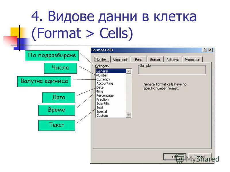 4. Видове данни в клетка (Format > Cells) По подразбиране Числа Валутна единица Дата Време Текст