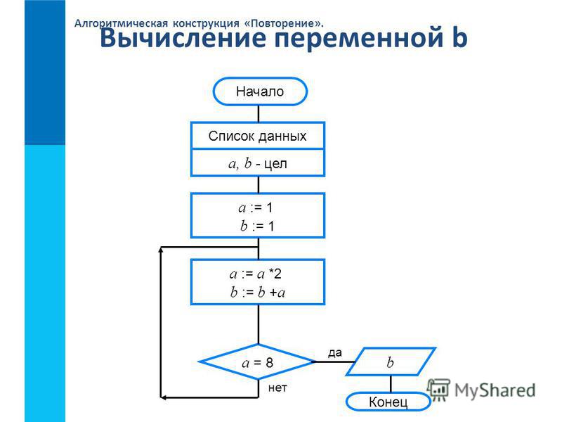 Презентация на тему: "Основы алгоритмизации Информатика ФГОСС. Цикл с заданным у