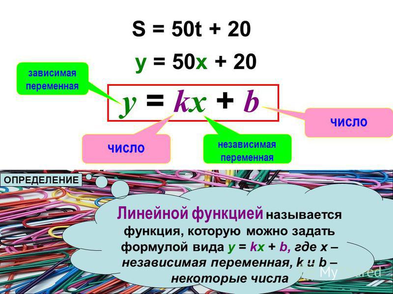 S = 50t + 20 y = 50x + 20 y = k x + b зависимая переменная независимая переменная число Линейной функцией называется функция, которую можно задать формулой вида y = kx + b, где х – независимая переменная, k и b – некоторые числа ОПРЕДЕЛЕНИЕ