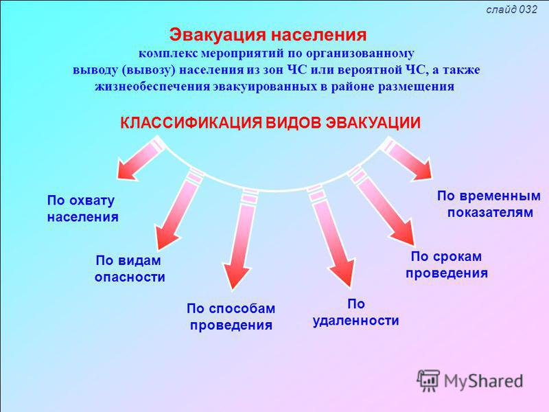 Заполните таблицу основные способы и виды эвакуации