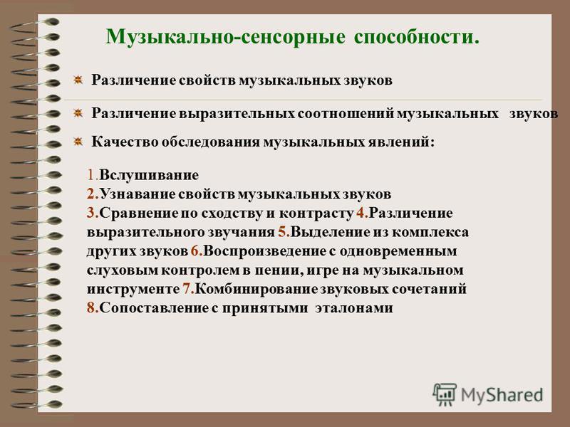 Схема музыкальных звуков Схема музыкальных звуков