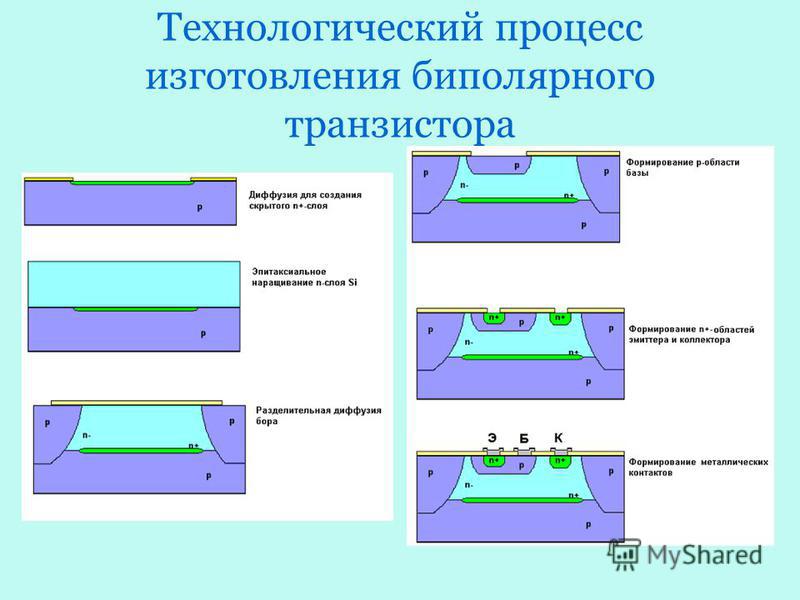 Конструктивно технологические типы биполярных транзисторов